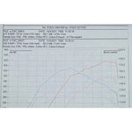 Ligne d'Echappement "Turboback" pour Honda Civic Type R (FK8) RHD (pré-GPF)