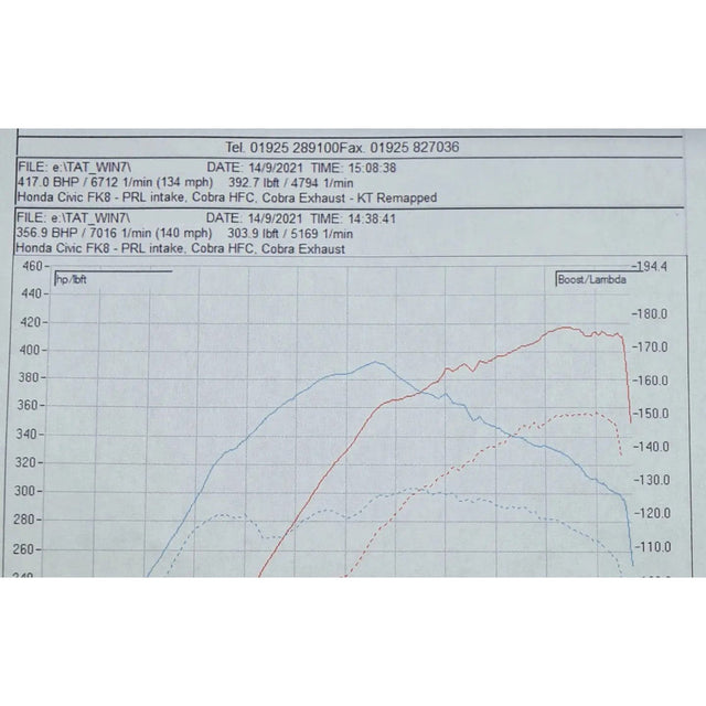Ligne d'Echappement "Turboback" pour Honda Civic Type R (FK8) RHD (pré-GPF)
