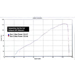 Demi-Ligne d'Echappement pour Triumph Street Triple 765 R & RS (2020-21)