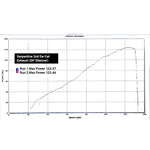 Demi-Ligne d'Echappement pour Triumph Street Triple 765 S, R & RS (2022)