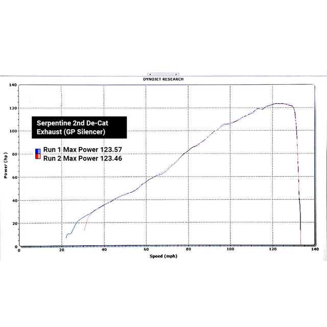 Demi-Ligne d'Echappement pour Triumph Street Triple 765 R & RS (2020-21)