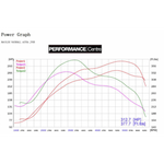 Power Results