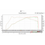 BMW M4 (F82) Rolling Road Power Testing Results