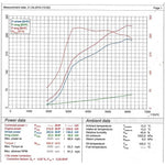 Power Gains - BMW Rolling Road Testing
