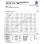 Dual Exit Mazda MX-5 Mk4 (ND) with Second De-Cat Power Results
