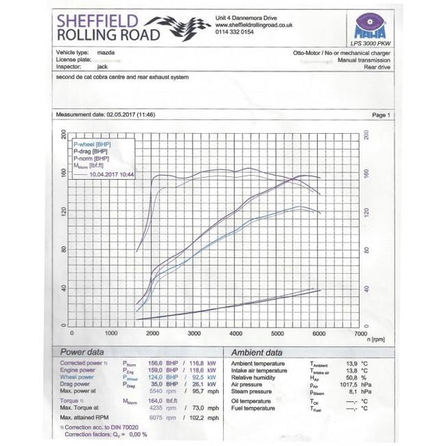 Dual Exit Mazda MX-5 Mk4 (ND) with Second De-Cat Power Results