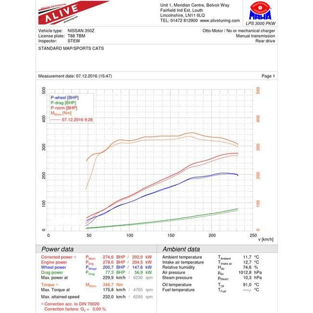Nissan 350Z Cobra Sport Power Testing - with Sports Cat & Cat Back System