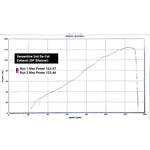 Demi-Ligne d'Echappement pour Triumph Street Triple 765 R & RS (2020-21)