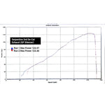 Demi-Ligne d'Echappement pour Triumph Street Triple 765 S, R & RS (2022)