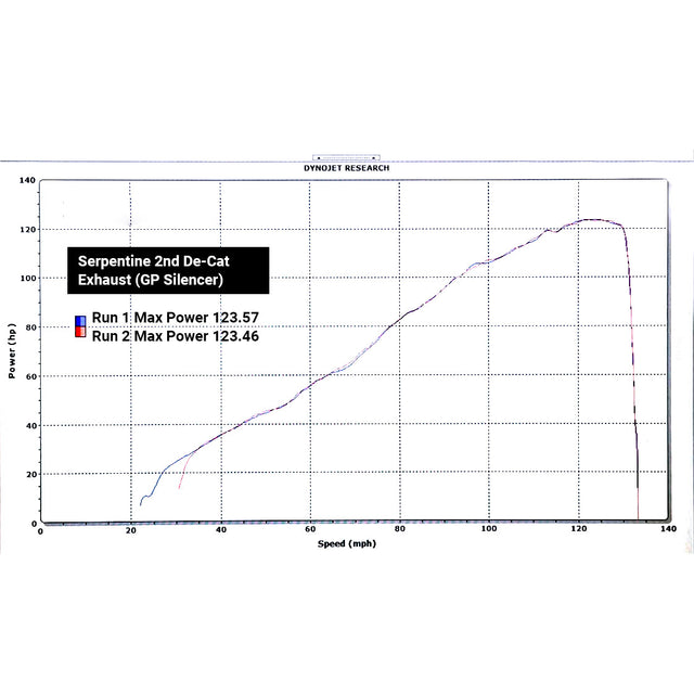 Demi-Ligne d'Echappement pour Triumph Street Triple 765 S, R & RS (2017-19)