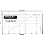 Demi-Ligne d'Echappement pour Triumph Street Triple 765 S, R & RS (2017-19)