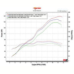 Cobra Sport Suzuki GSX-S1000 Dyno Results | Jordan Bikes