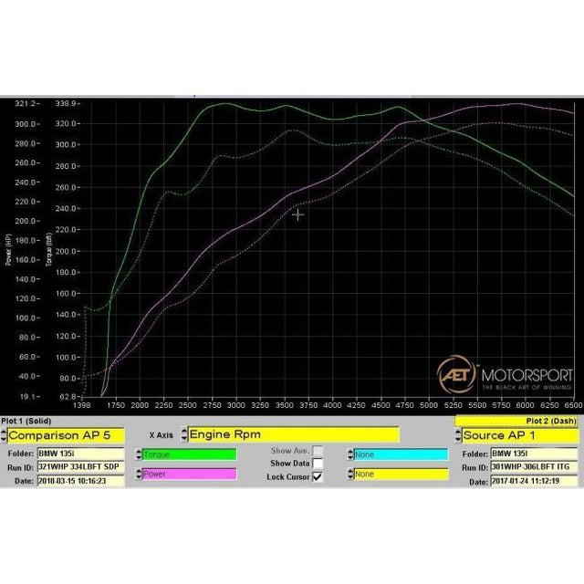 Downpipe avec Catalyseur Sport / Décatalyseur pour BMW M135i